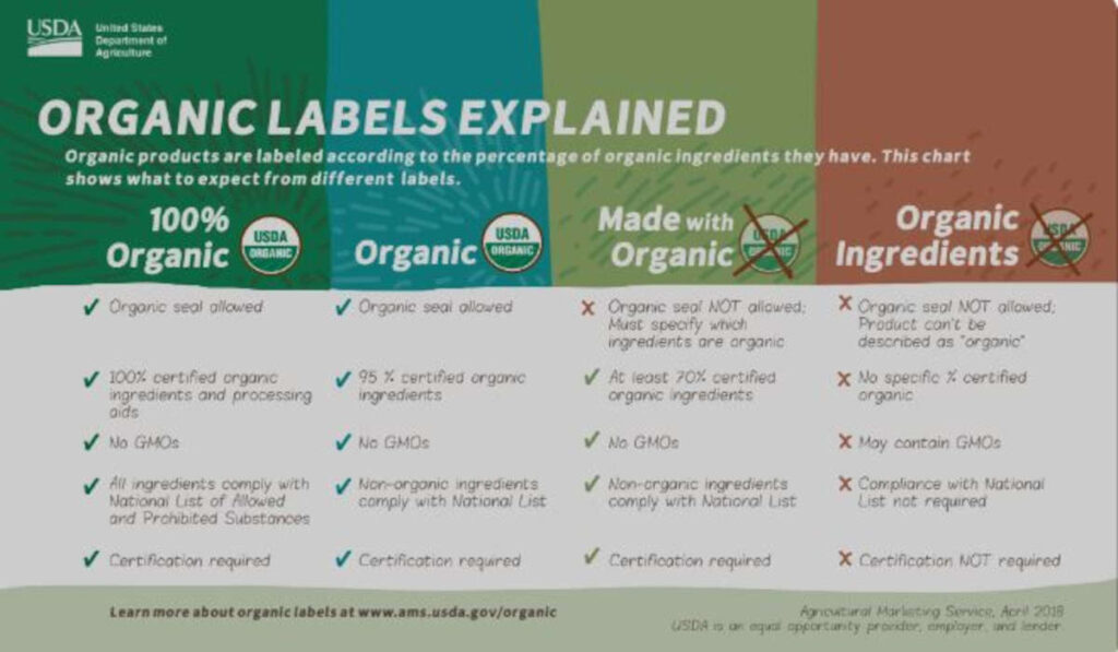 Organic Labels Explained