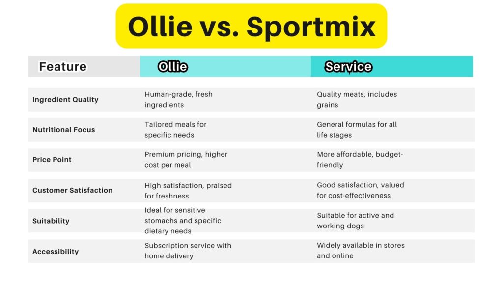 ollie-vs-sportmix-dog-food-features-comparison-table